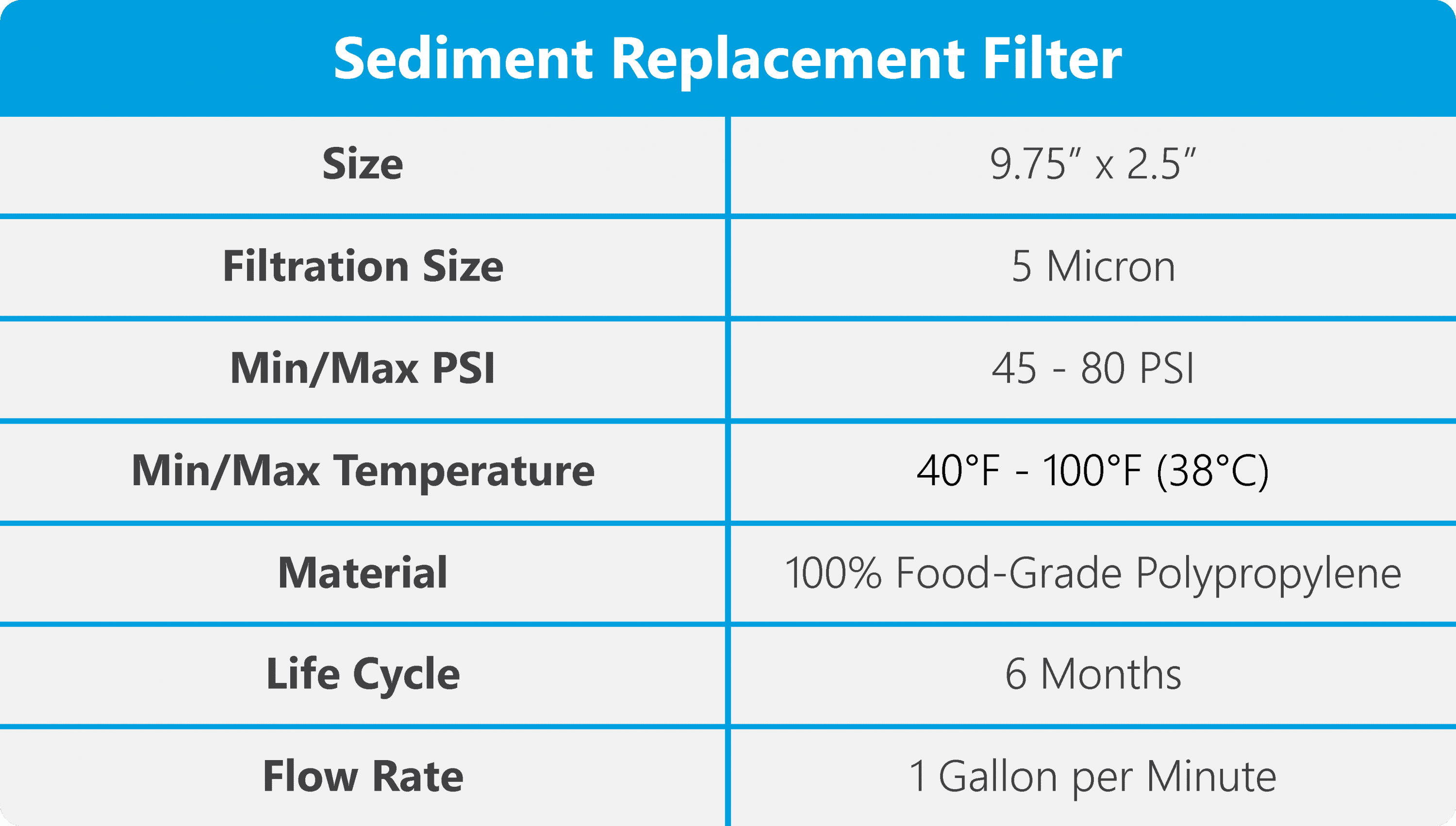Sediment filter ppf specifications