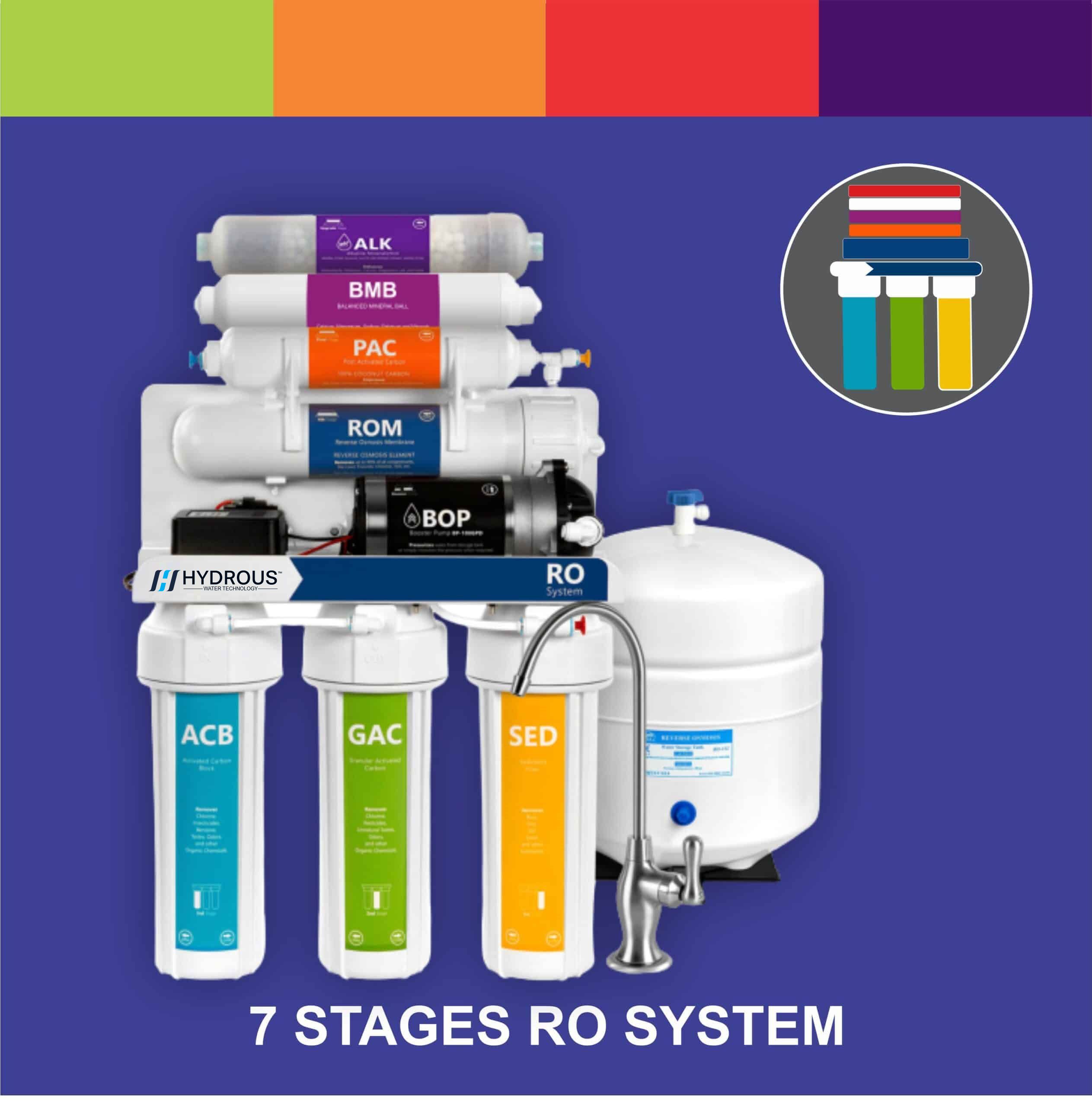 7-stages-ro-plant-water-filter-for-home